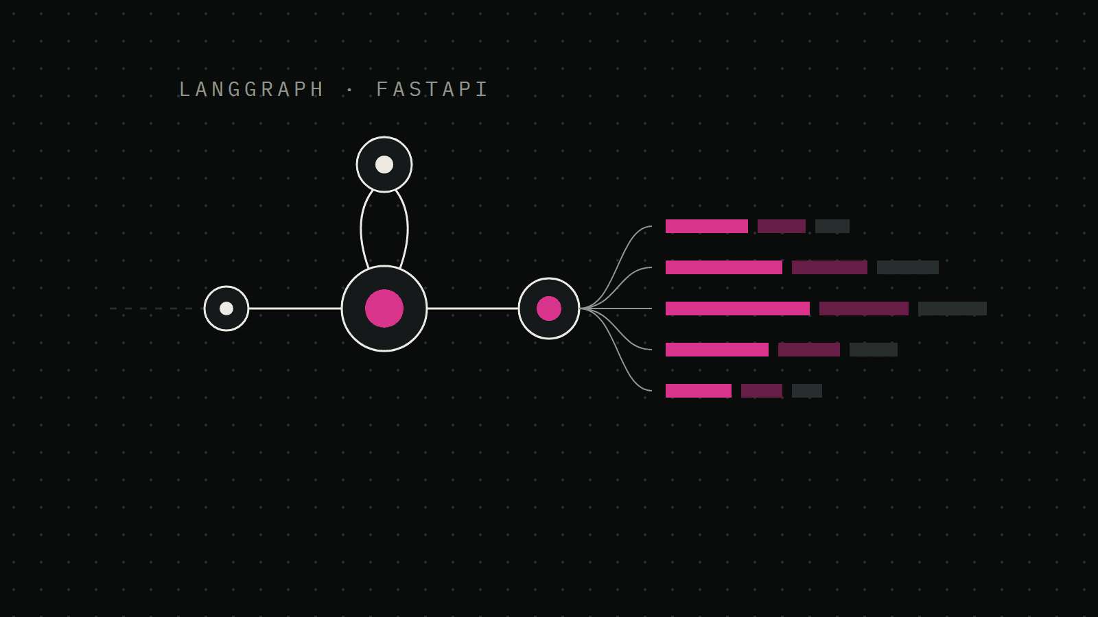 Illustration of an agent graph whose output node sends a stream of events to the right.